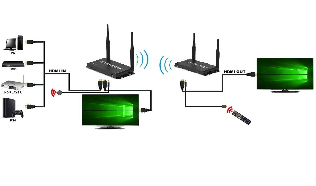 Up to 656Ft/200m, Wireless 4K @ 30Hz Video Extender with Local Pass-through Loop-out Transmitter Receiver kit with IR remote