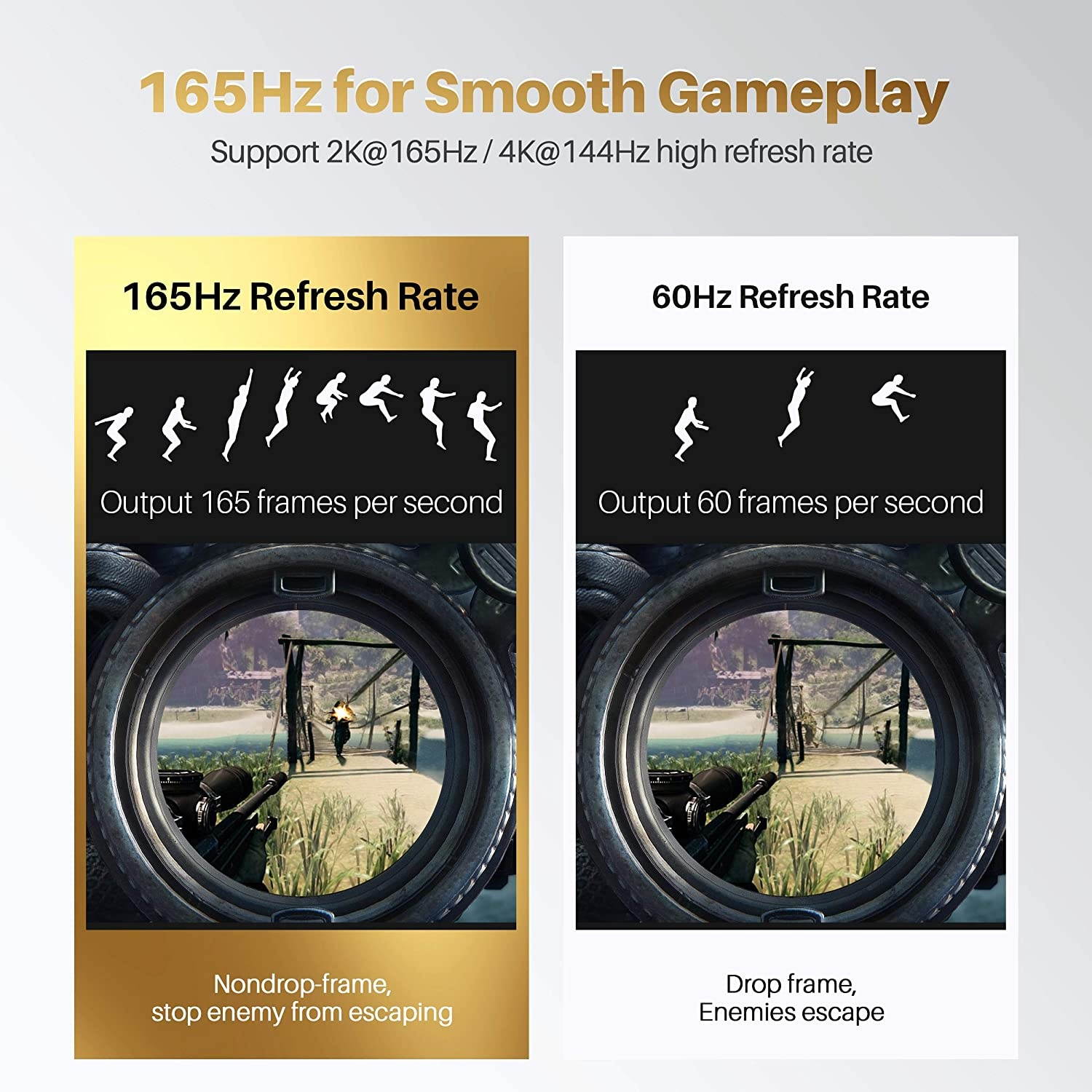 GearIT DisplayPort to DisplayPort Cable 1.4 (8K@60Hz 4K@144Hz 2K@165Hz) 10 Feet 1 Pack