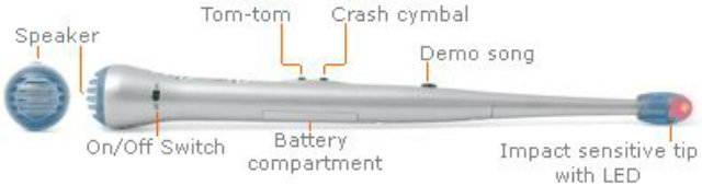 Children Electric Drum Sticks Rhythm Percussion Kit Party Favor Gimmick Game Set Electronic Musical Drumstick Novelty Gift Educational Toy Air Drum Stick Music Rhythm Finger Stix Disco Rave Gadget DJ