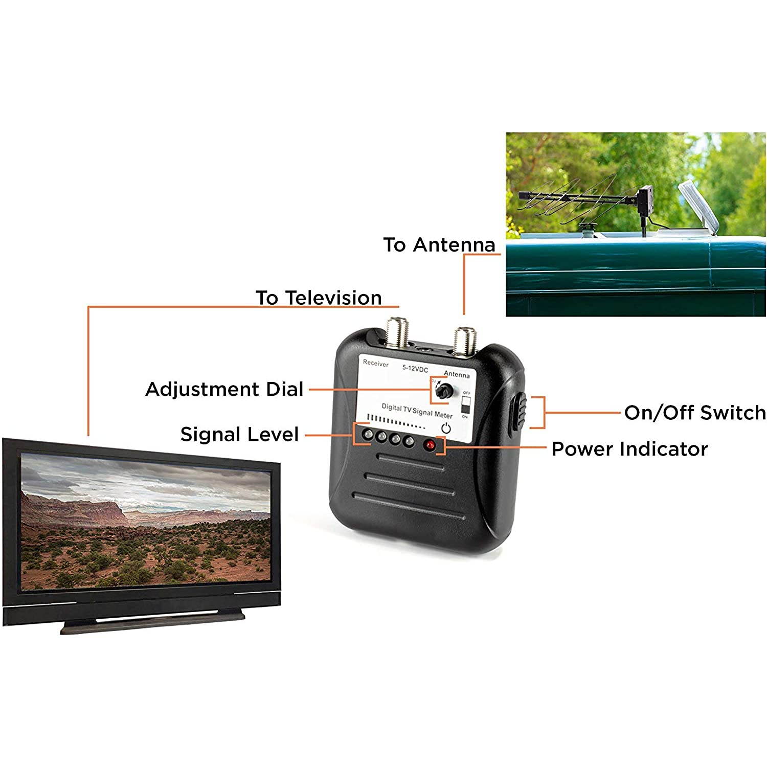 THE CIMPLE CO - Signal Strength Meter with Adjustable Signal Strength | Digital TV OTA Antenna Finder with LED Indicator Display and Coax Cable