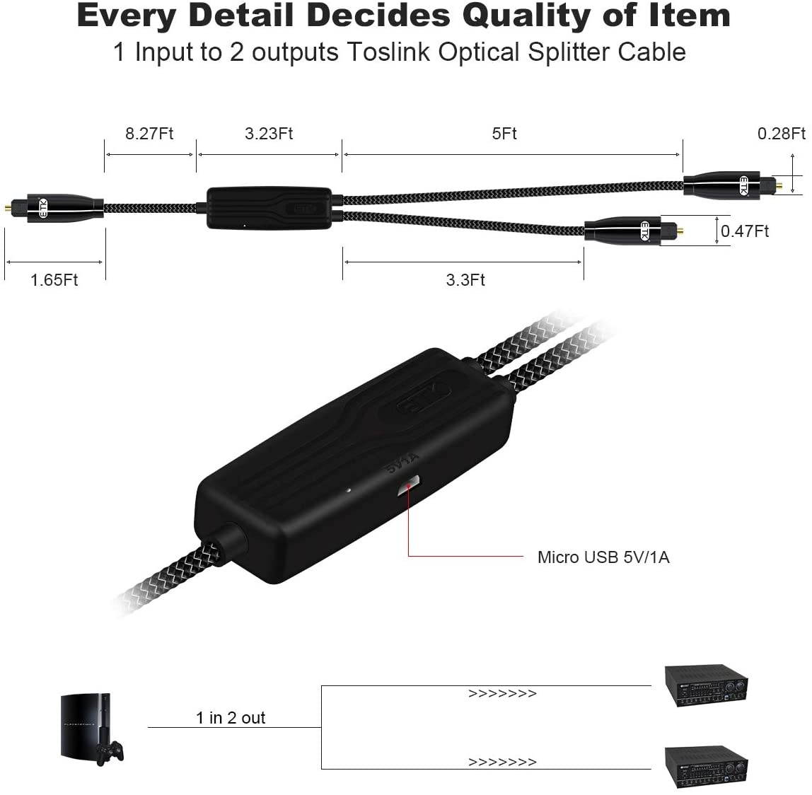 Toslink Optical Splitter Cable Fiber Optic Digital Cable Supports 1 Input to 2 outputs Nylon Braided Upgrade Style No Loss Signal Fast Transmission 1 is Equal to 2 Optical Splitter Cable (3ft&5ft)