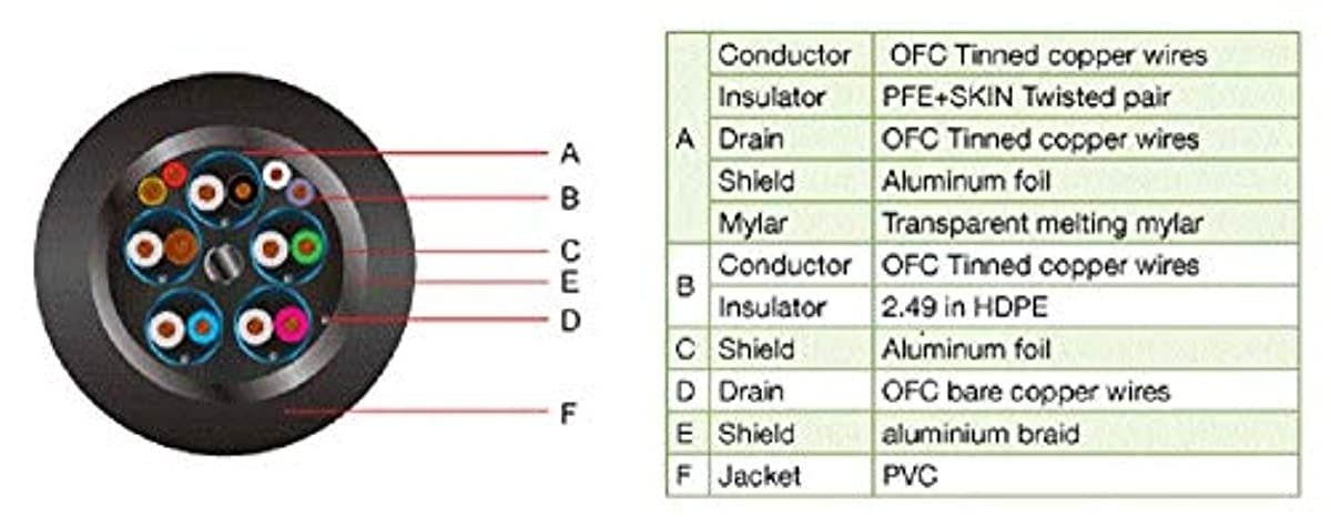 IOGEAR 4K - 30Hz HDMI to DVI-D Converter Cable, GHDDVIC4K3, 3.3 Feet