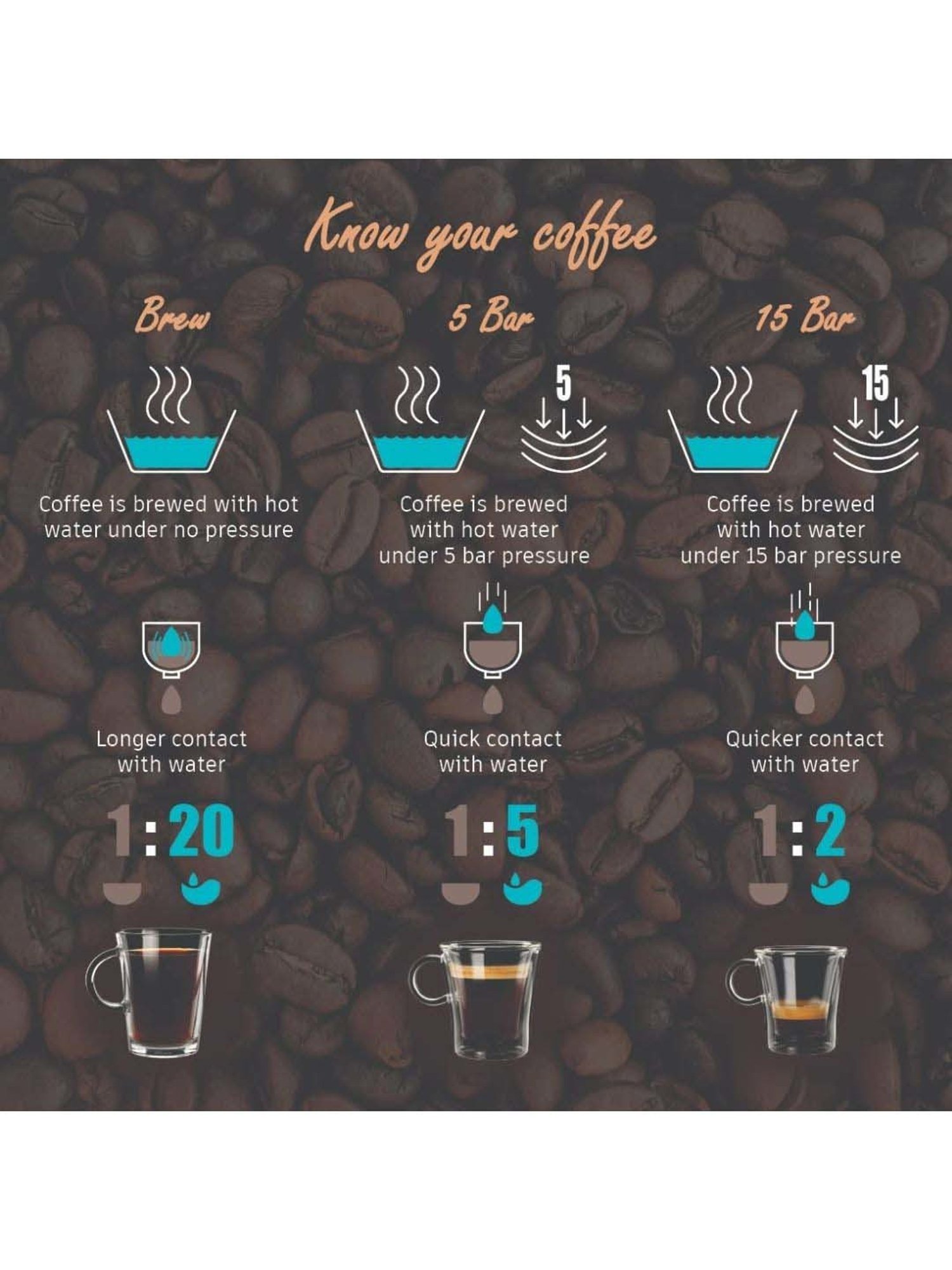 Wonderchef Regalia Brew Coffee Maker with 3-in-1 Filter Coffee, Espresso, Cappuccino (550W, Black)