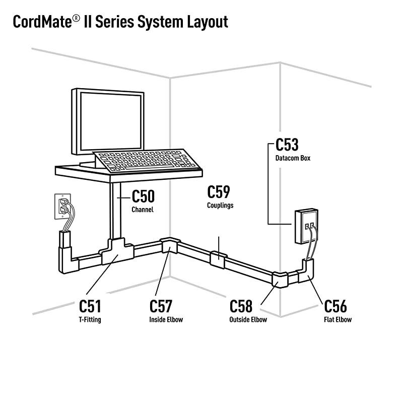 Wiremold C53 CordMate II Data Combo Box