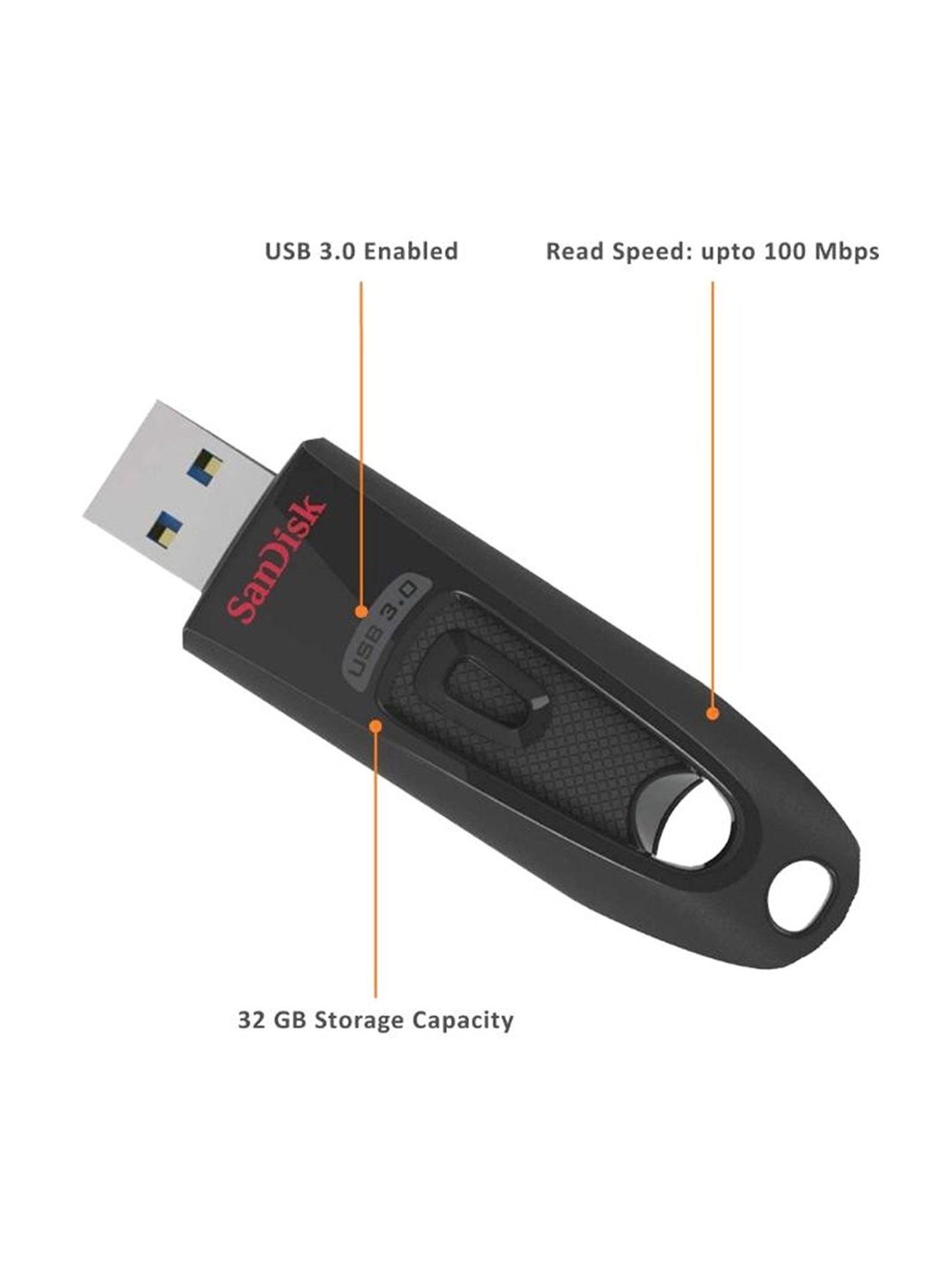 SANDISK SDCZ48-032G-U46 32 GB Pen Drive Black