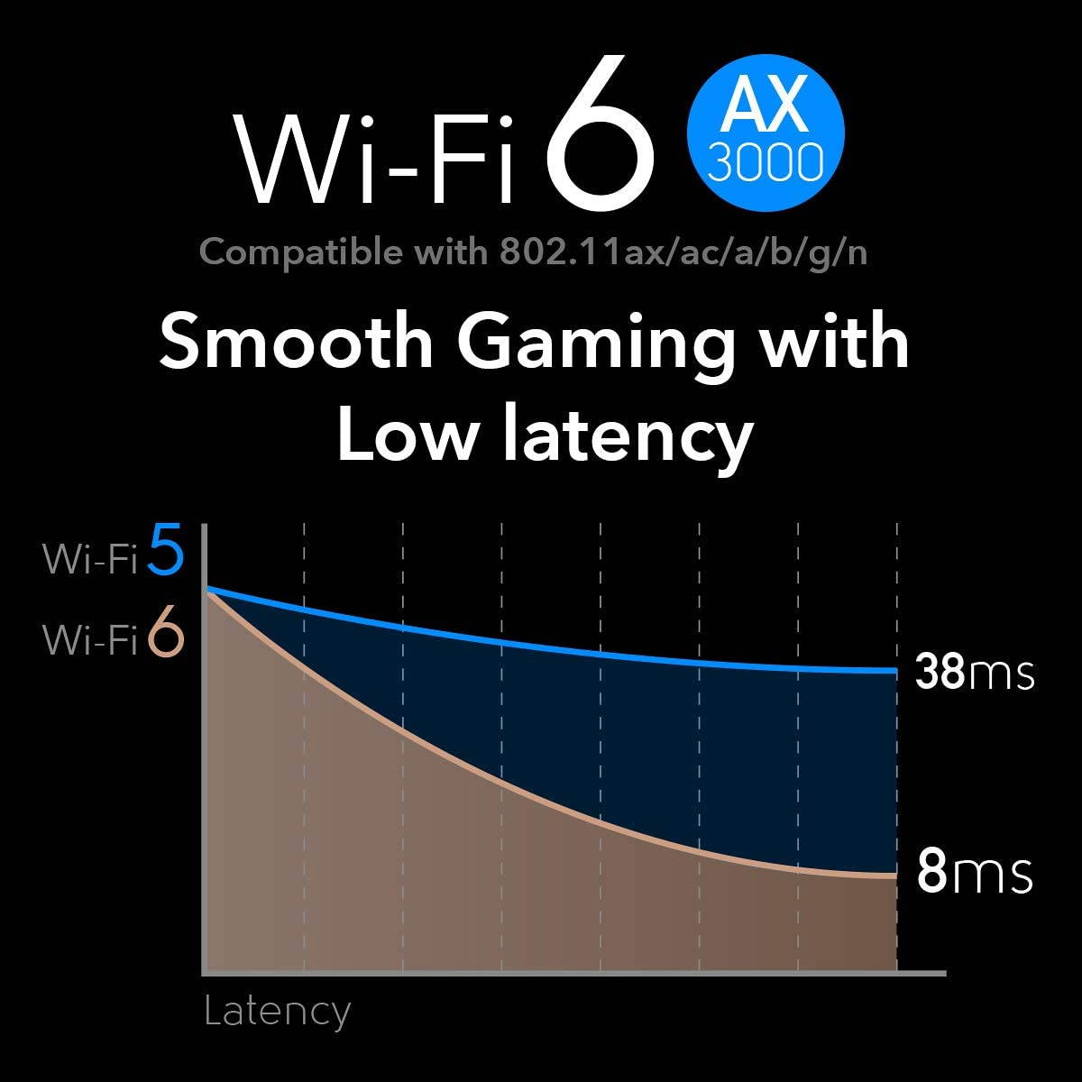 WiFi 6 PCIe Card, Bluetooth 5.0 PCIe Adapter, AX200 Inside, 2402Mbps + 574Mbps, 160MHz, WPA3, Bluetooth 5.0 / 4.2 / 4.0, 802.11 ax/ac/a/b/g/n, Windows 10 64-bit Only (WE4000)