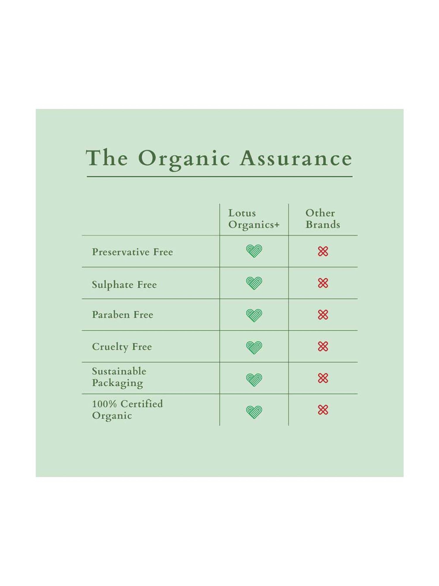 Lotus Organics+ Hair Fall Control Conditioner - 150 gm