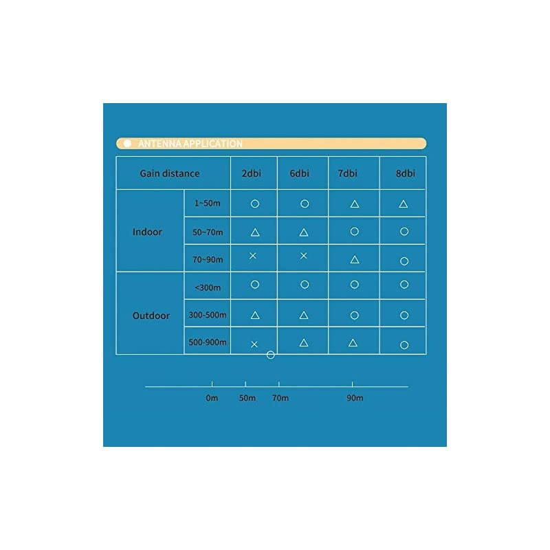 x 8dBi WiFi RP-SMA Male Antenna .4GHz 5.8GHz Dual Band +x 15CM U.FL/IPEX to RP-SMA Female Pigtail Cable for Mini PCIe Card Wireless Routers, PC Desktop, Repeater, FPV UAV Drone and PS4 Build