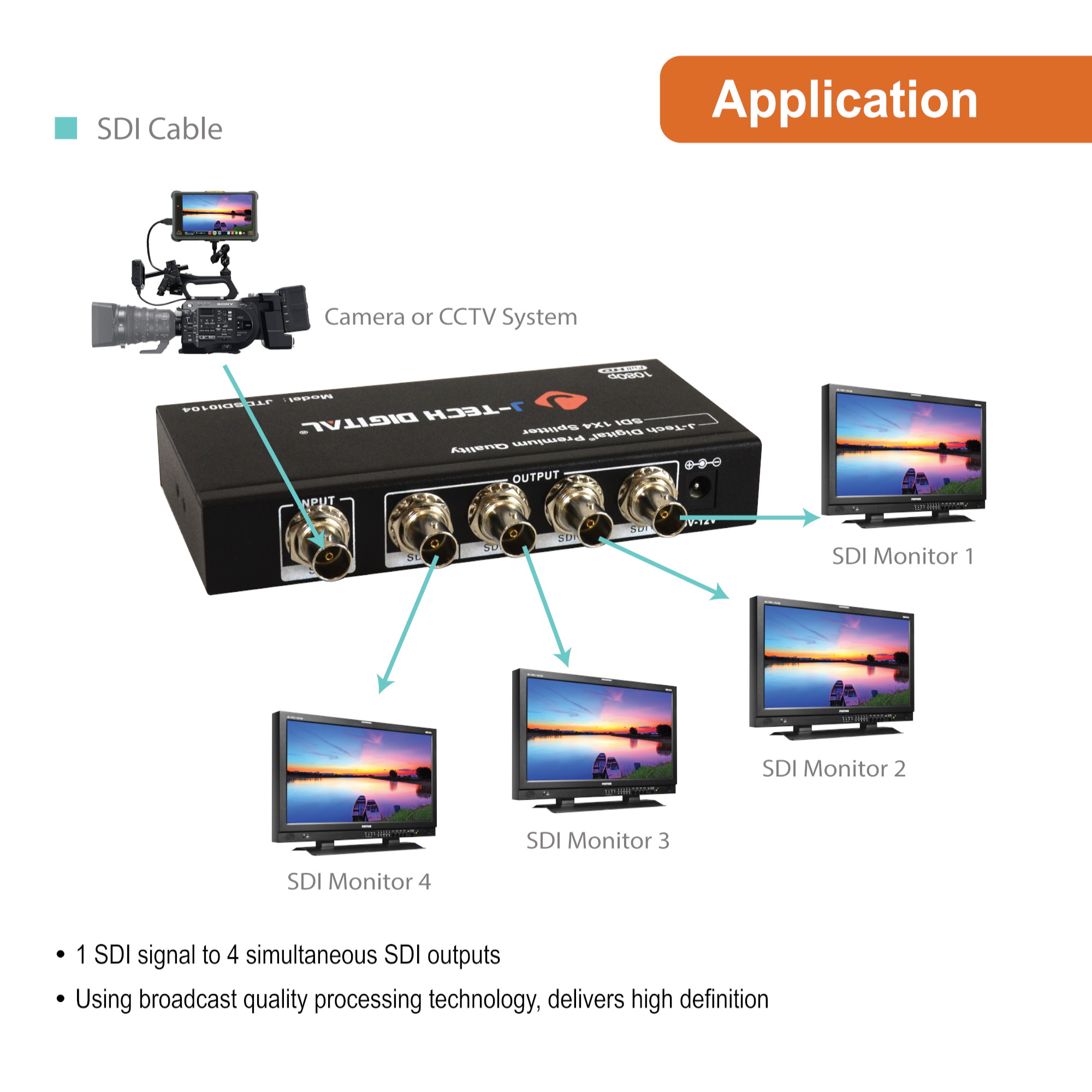 J-Tech Digital Premium Quality SDI Splitter 1x4 Supports SD-SDI, HD-SDI, 3G-SDI up to 1320 Ft (1 Input and 4 outputs)