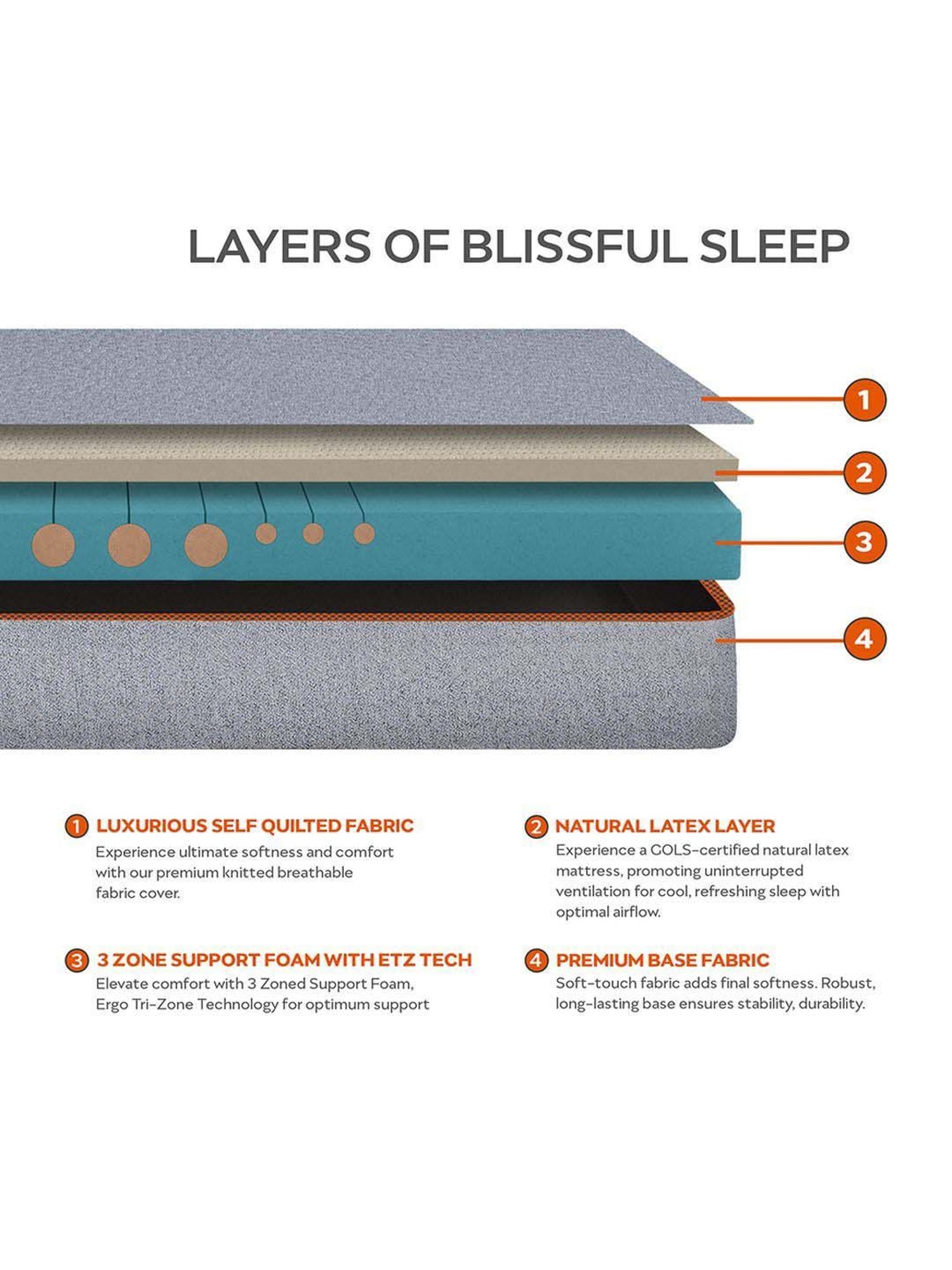 Sleepyhead Nature Pro Grey Natural Latex Mattress With Ergo Tri-Zone Technology