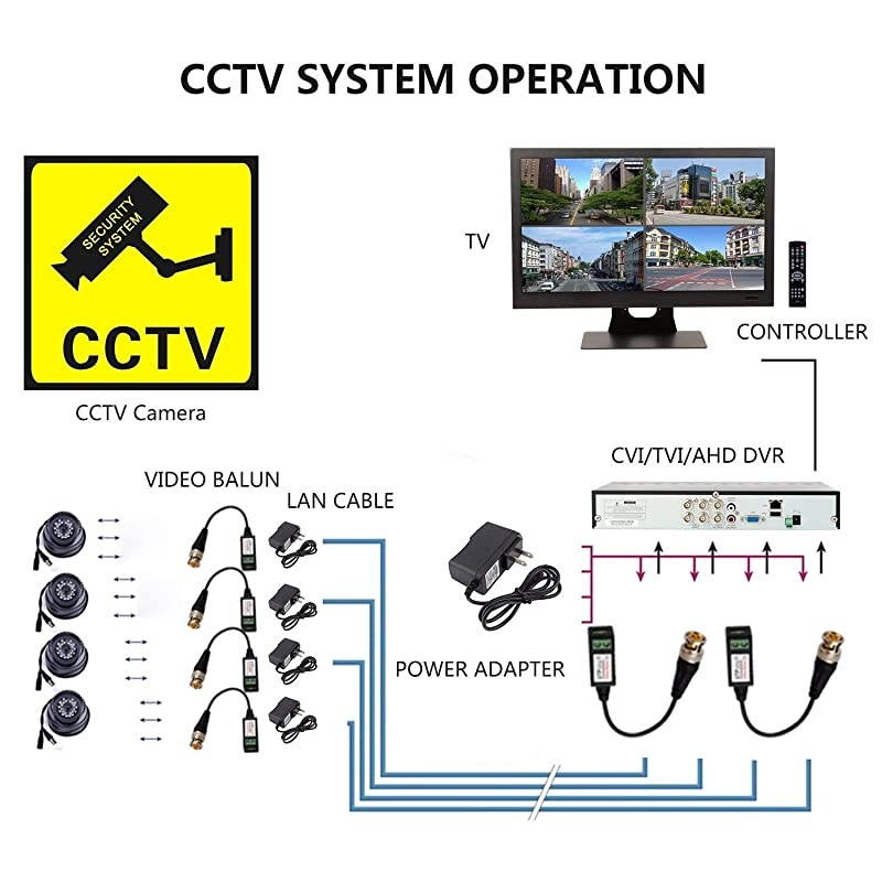 Balun Connectors Passive 8 Pairs Cat5 HD Mini CCTV BNC Balun Transceiver Cable for BNC Male Cable via CAT55E6 Twisted Pair Transmitter CCTV Security Camera System