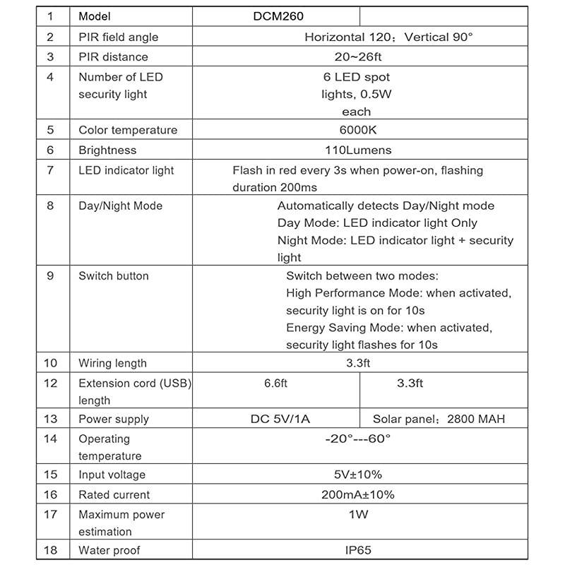 1 Pack Dummy Fake Surveillance Camera with Motion Sensor LED Light (Indoor and Outdoor)