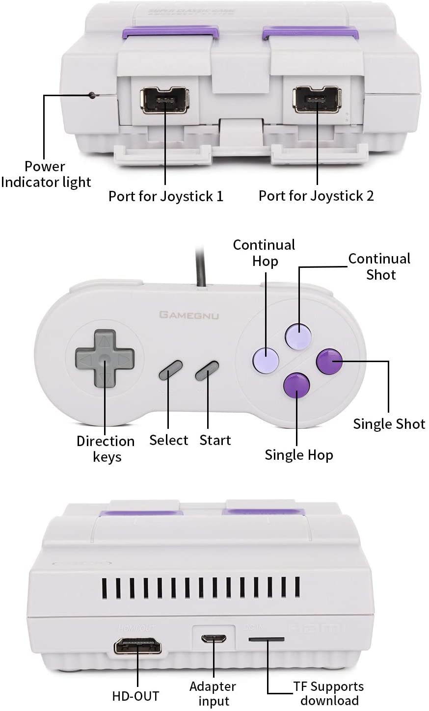 Retro Game Console, Handheld Video Game Console with 2 NES Controllers, Classic Gaming Console Built-in 821 NES Old School Games, HDMI HD Output, Ideal Gift for Backing to Childhood