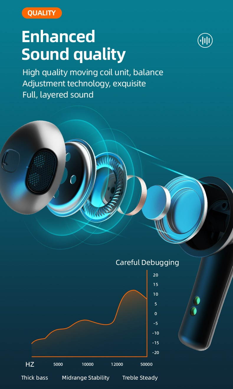 UKCOCO Wireless Earbuds, Bluetooth 5.0 Headphones with 30H Playtime Touch Control, IPX5 Waterproof Bluetooth TWS Stereo Earphones with Deep Bass Built-in HD Mic, in-Ear Headset for Sports Work