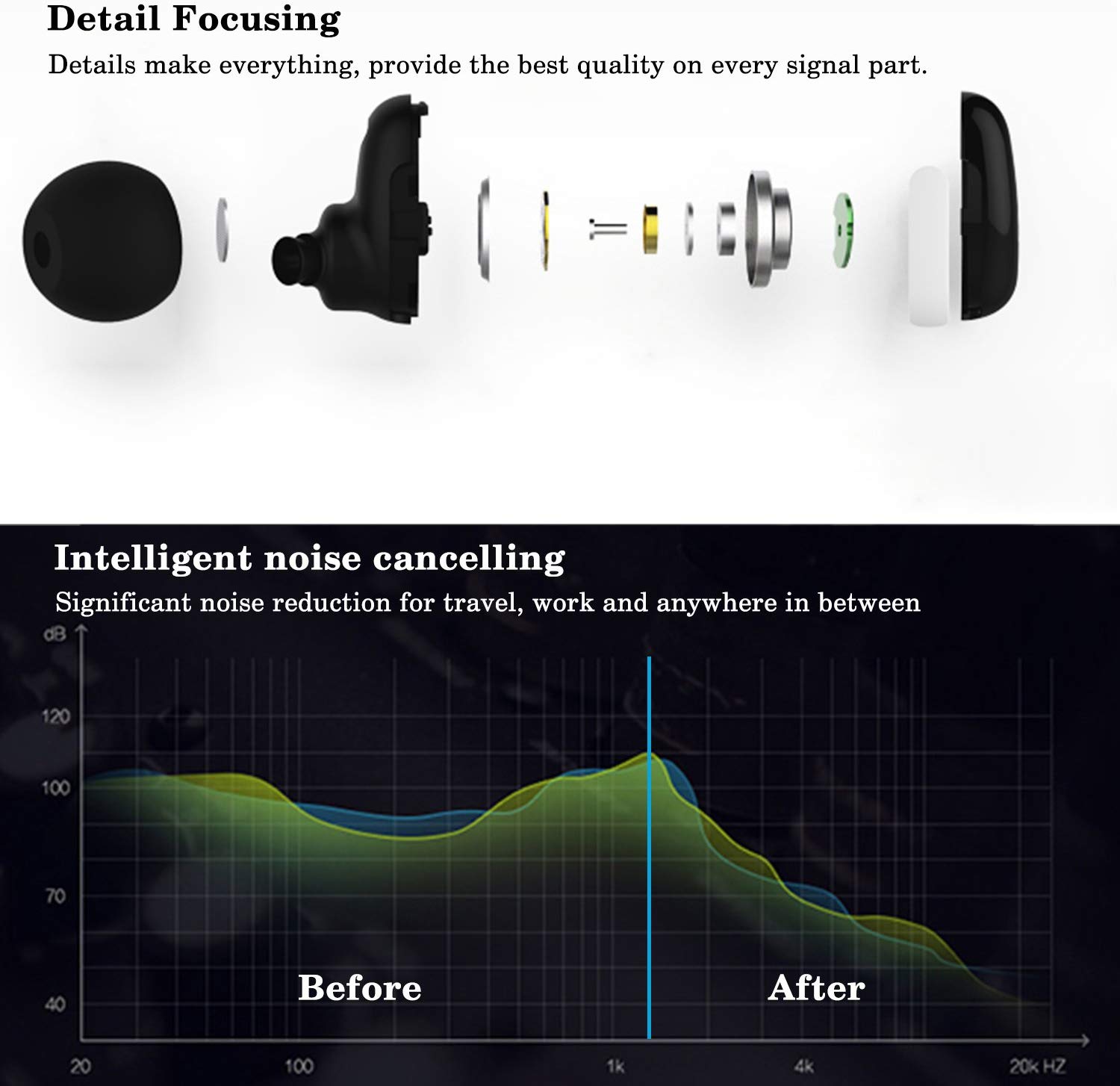 True Wireless Earbuds,Bluetooth 4.2 Deep Base Headphones, Sports in-Ear TWS Stereo Mini Headset