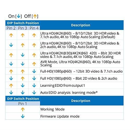 Prophecy HDMI Splitter 4K 60Hz HDR 1x4 YUV 444 3D HDMI 20a HDCP 22 EDID 18Gbps Auto Scaling Low Heat Cascadable Firmware Upgradable 4 Port 1 in 4 Out