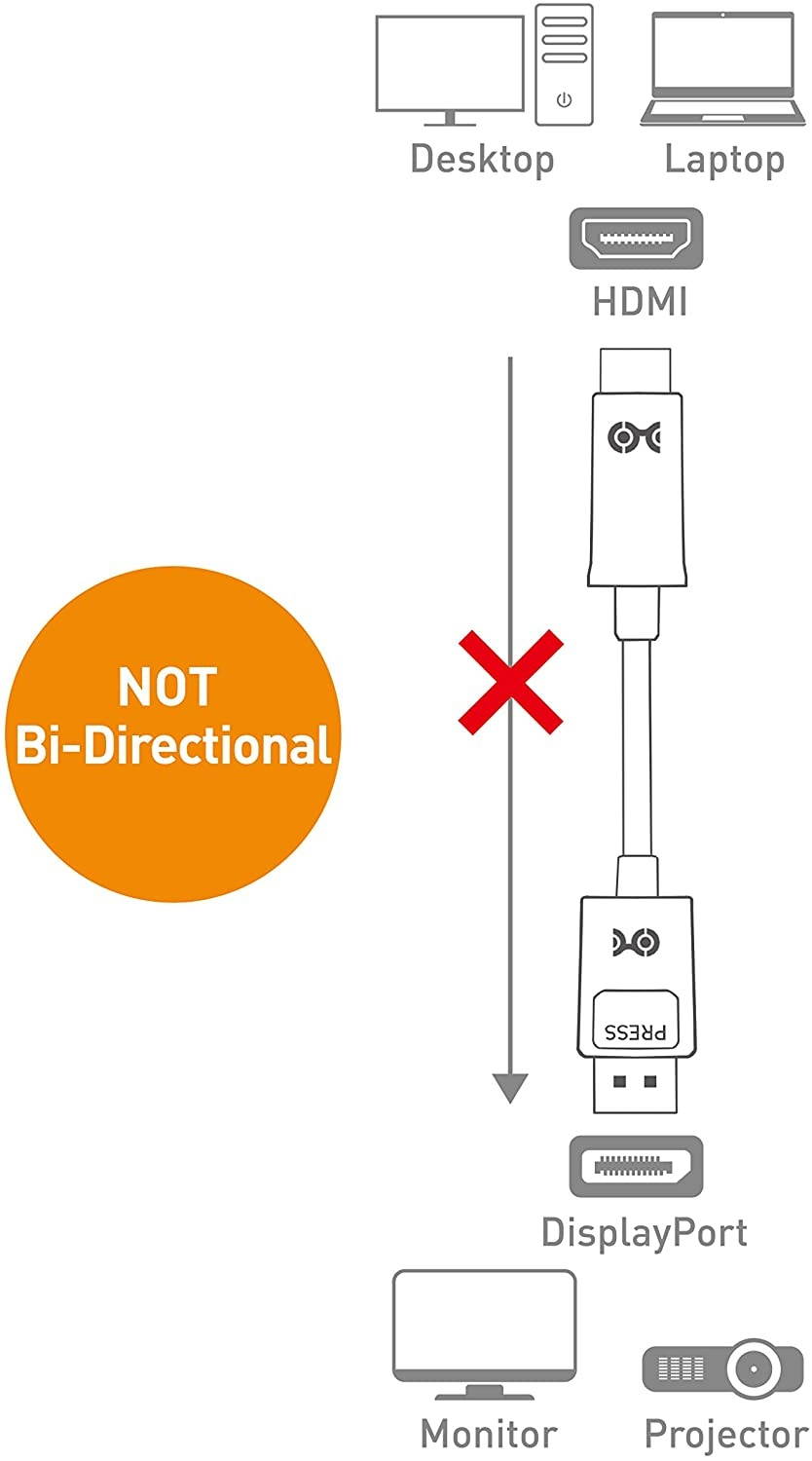 Cable Matters Unidirectional DisplayPort to HDMI Adapter Cable (DP to HDMI) 15 Feet