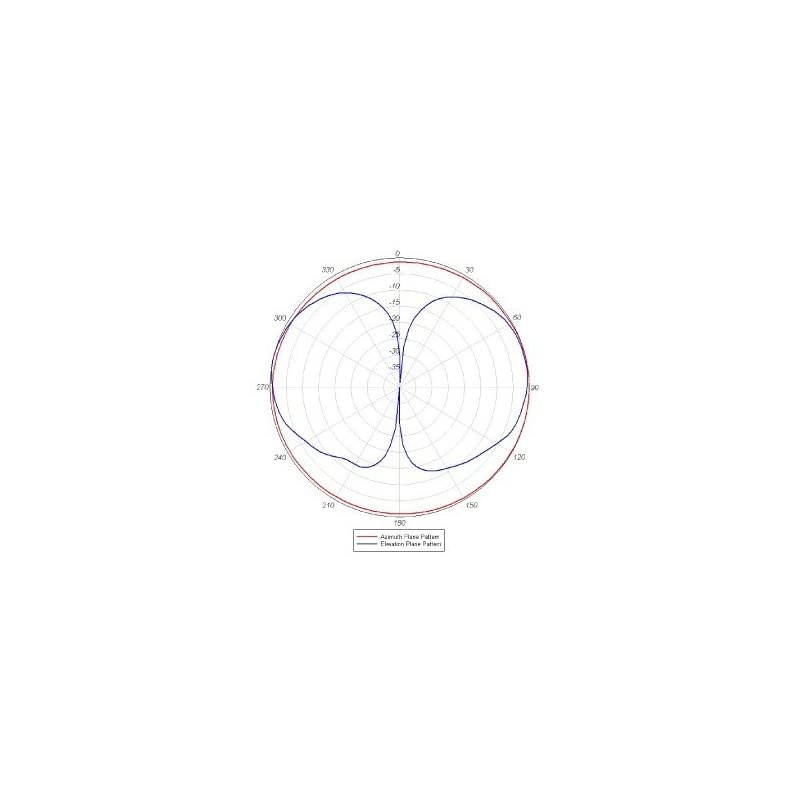 Compatible 24GHz 5GHz DualBand RPTNC AIRONET Antenna AIRANT2524DWR= White 4PACK