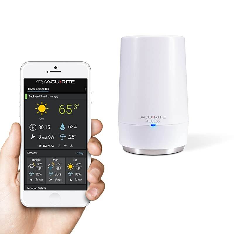 09155M  Access for Remote Monitoring of  Weather Stations Compatible with  Alexa