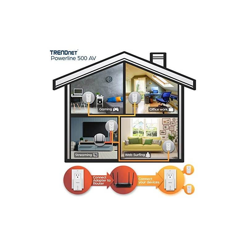 Powerline 500 AV Nano Adapter Kit TPL406E2K Includes 2 x TPL406E Adapters Cross Compatible with Powerline 600500200Windows 10 81 8 7 Vista XP Ethernet Port Plug Play Install White