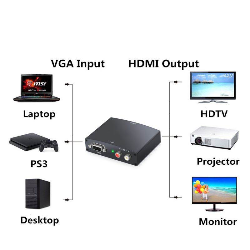 VGA to HDMI Converter VGA + R / L to HDMI VGA to HDMI 1080p with Audio HD Audio AV Adapter Connector For Projector PC Laptop to HDTV