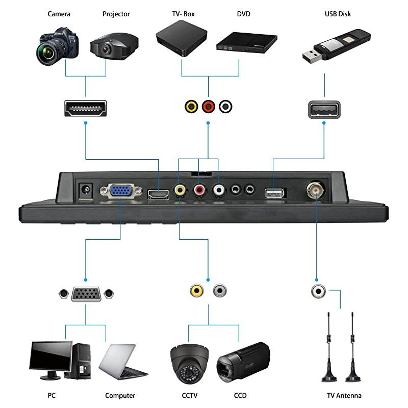 101 inch Security Surveillance Monitor with Remote Control IPS 1024x600 Resolution Video Display with HDMI Input Builtin Dual Speakers for CCTV Raspberry Pi PC HDMI VGA BNC AV