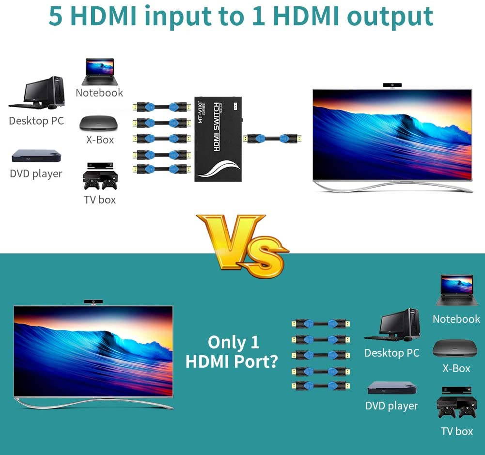 4K HDMI Switch 5 in 1 Out w/IR Remote Control, 5 Port Switcher Selector Box for Xbox Nintendo PS3 PS4 TV Fire Stick Roku