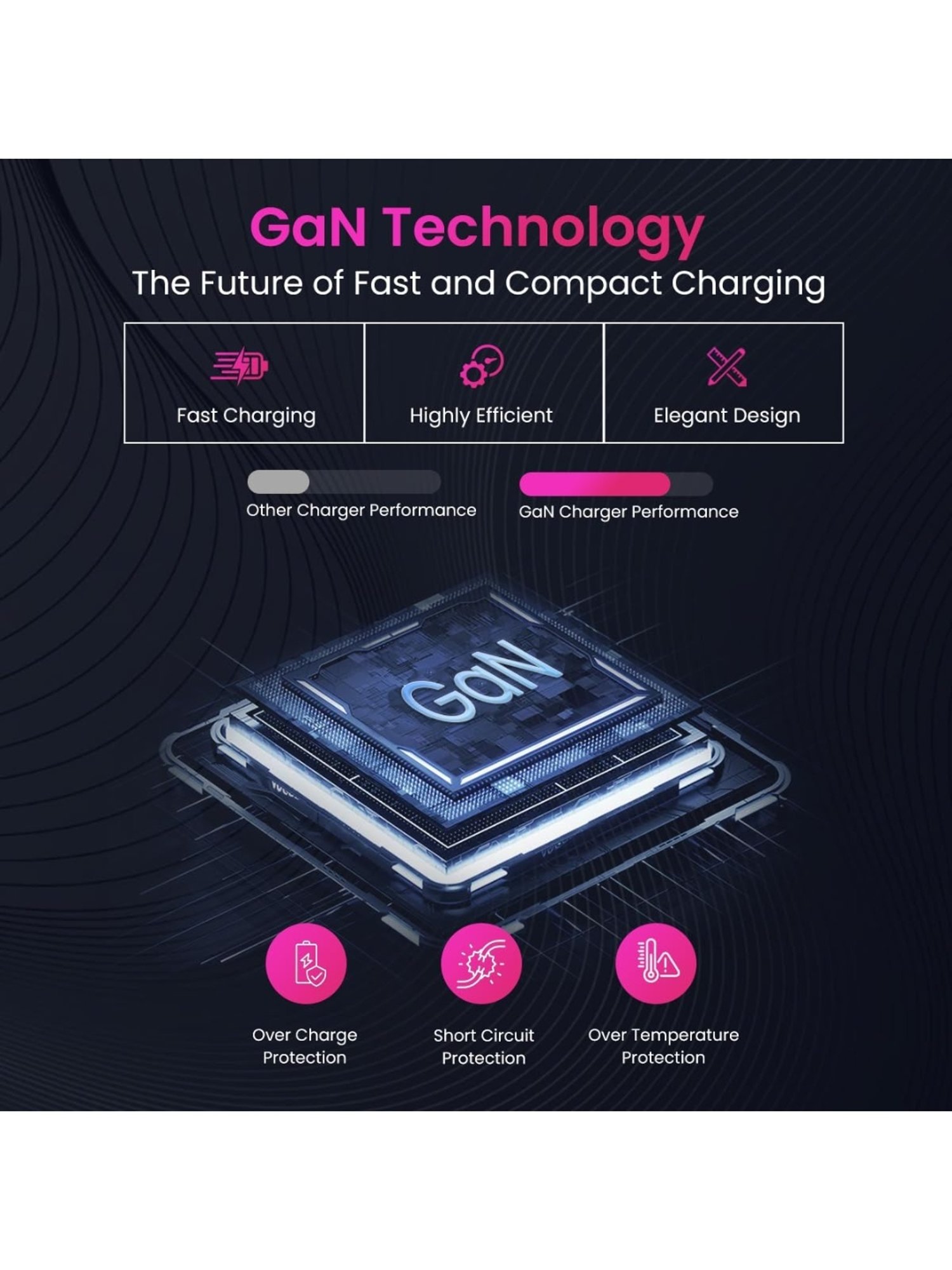 Portronics Adapto 20 Lite Smallest 20W GaN Wall Charger with Type C PD (White)