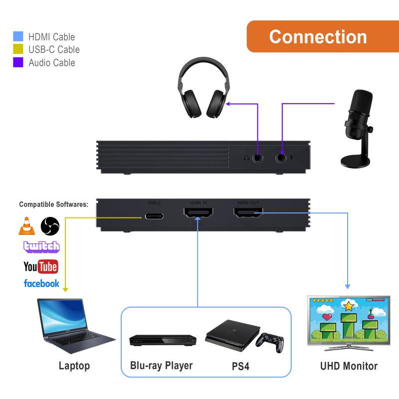 J-Tech Digital 4K HDMI Capture Card, Video Capture Card with USB Type-C, Compatible with OBS YouTube Twitch Facebook [JTECH-4KCP]