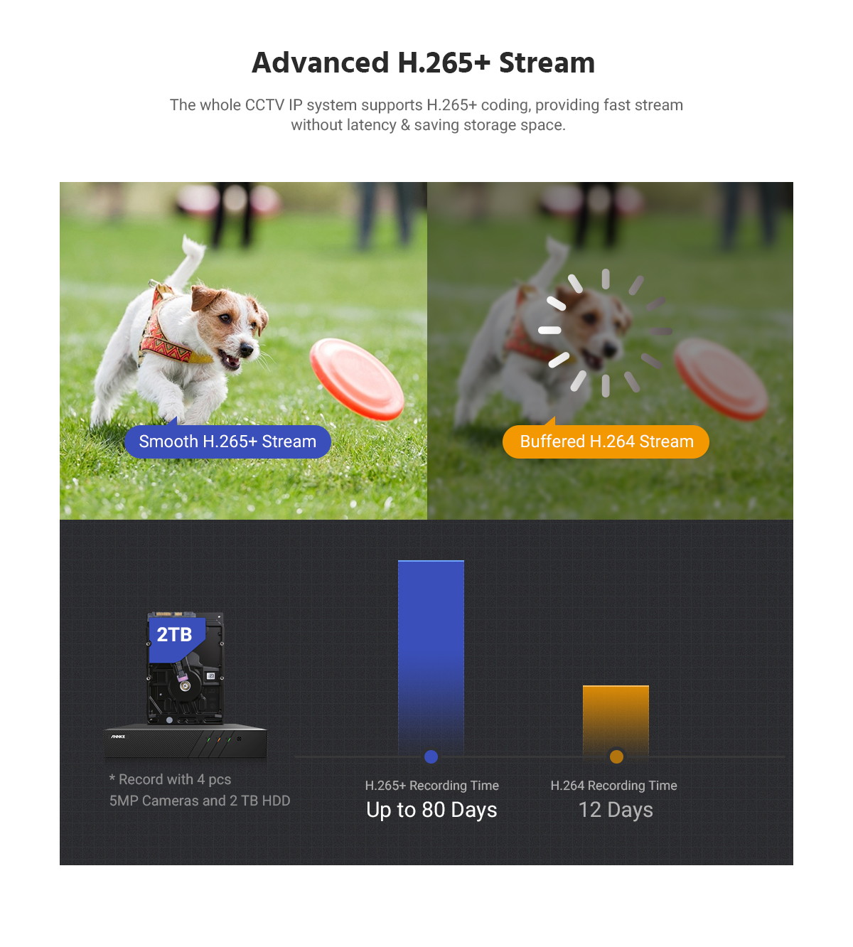 ANNKE 5MP PoE IP Security Camera System with ONVIF Bullet Cameras 6MP NVR 100 ft Color Night Vision Mic Remote Access Smart Motion Alerts IP67 Weatherproof for Outdoor Indoor CCTV Surveillance-NO HDD