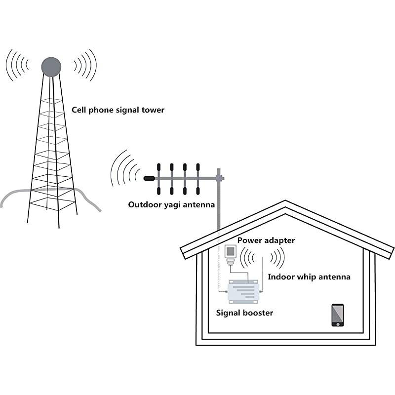 Cell Phone Signal Booster 4G LTE Cell Phone Booster Verzion Signal Booster Cell Signal Booster Signal Amplifier Cell Extender Band 13 Boost 4G Call and Data, Cover UP to 4000ft