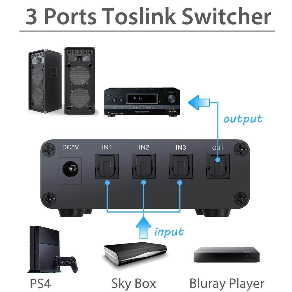 ESYNIC 3 Port Toslink Switch Digital Optical Audio Switcher 3X1 with IR Remote Control Aluminum Alloy SPDIF Switcher 3 In 1 Out with 6.6ft Optical Cable Supports PCM2.0 5.1CH DTS Dolby-AC3