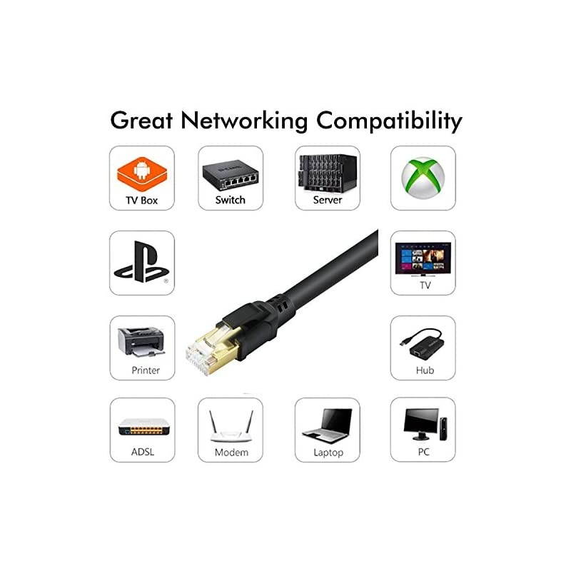 8 Ethernet Cable 75 ft Shielded, 26AWG Lastest 40Gbps 2000Mhz SFTP Patch Cord, Heavy Duty High Speed 8 LAN Network RJ45 Cable- in Wall, Outdoor, Weatherproof Rated for Router, Modem, Gaming