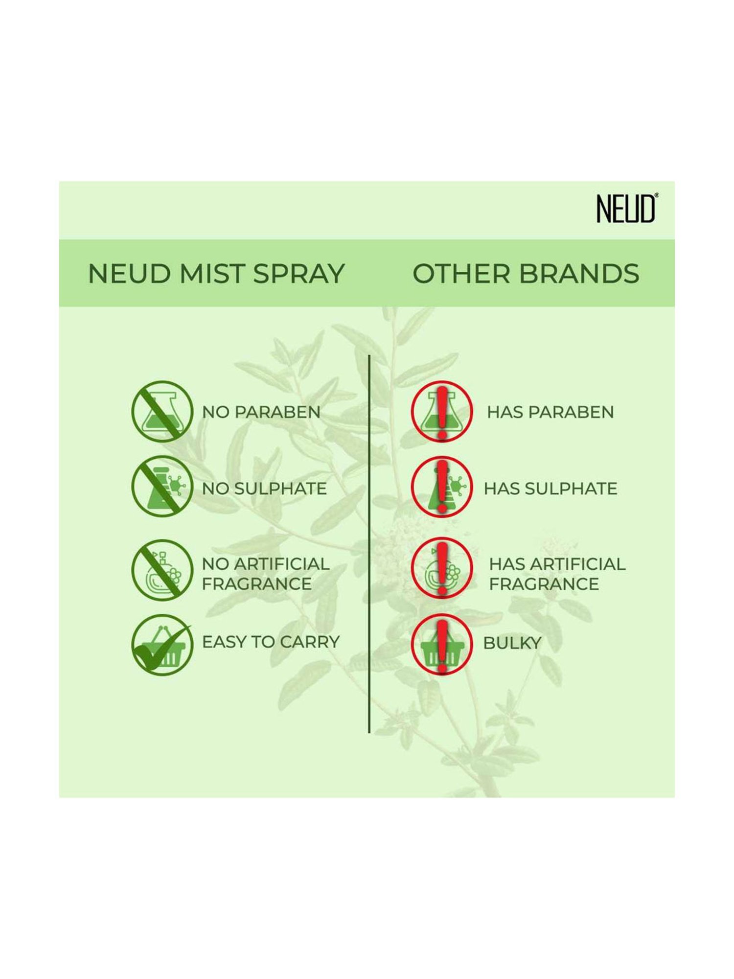 NEUD Tea Tree Facial Mist Spray for Acne-Prone Skin - 100 ml Each (Pack of 2)