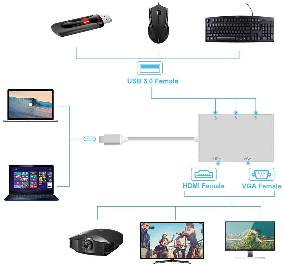 USB C to HDMI VGA Adapter, USB C Hub with 4K HDMI/1080P VGA/USB 3.0, Type C Hub USB C Adapter Video Converter for MacBookPro,ipad Pro,Chromebook,Samsung Galaxy,Dell XPS