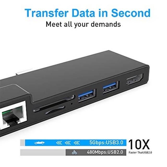 Surface Pro 4/ Pro 5/ Pro 6 Hub, Surface Pro Docking Station with 4K HDMI Adapter, 1000Mbps Ethernet, 2 USB 3.0 and SD/TF Card Reader Combo Dock for Microsoft Surface Pro 4/ Pro 5/ Pro 6