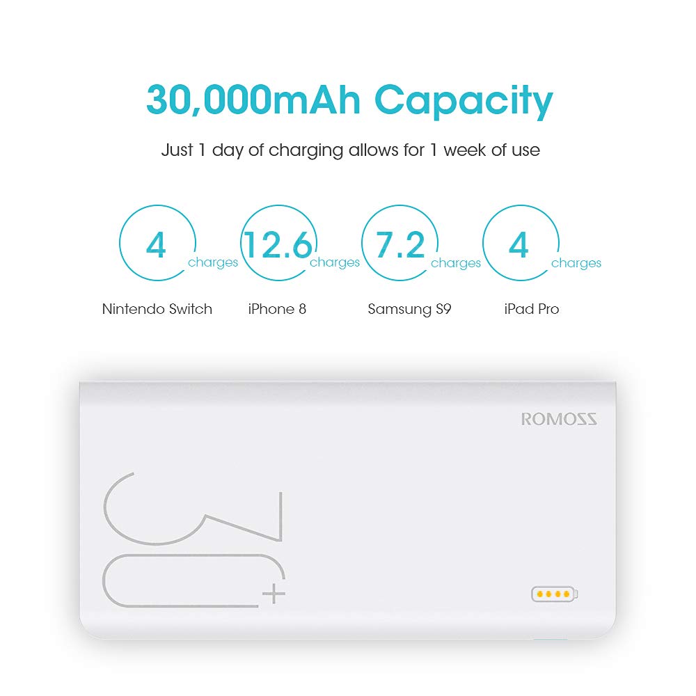 ROMOSS 30000mAh Type-C PD Portable Charger 3 Outputs and 3 Inputs Power Bank, 18W Fast Charge External Battery Packs Compatible with iPhone Xs Max, MacBook, iPad Pro, Samsung S8 (S9 is not)