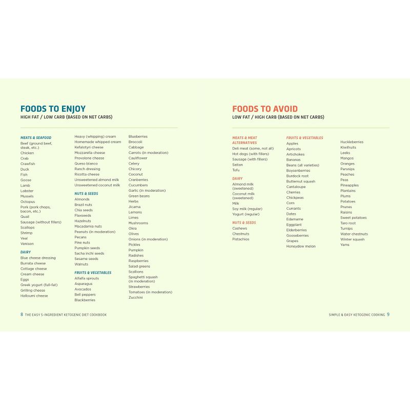 Easy 5-Ingredient Ketogenic Diet Cookbook : Low-Carb, High-Fat Recipes for Busy People on the Keto Diet - by Jen Fisch (Paperback)