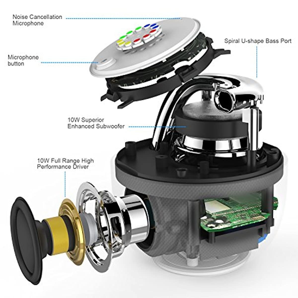 Headphone RADIGS RWM60U UHF Headset Wireless Microphone System,black