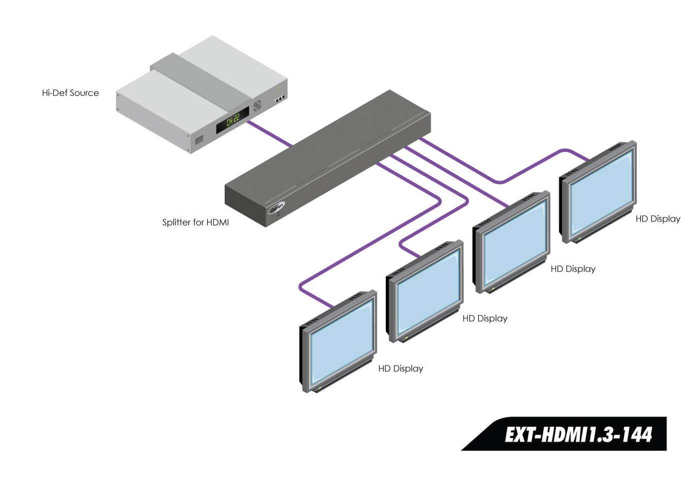 Gefen EXT-HDMI1.3-144 TV Accessories