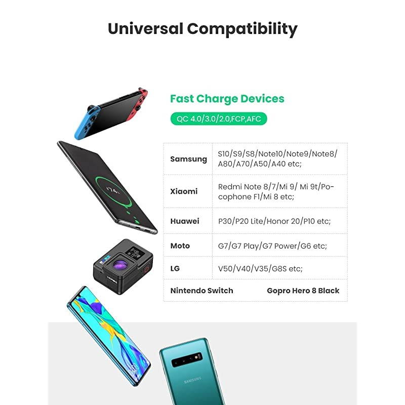 USB C Cable 2 Pack USB Type C Cable 3A Fast Charging Cable Nylon Braided Cord Compatible for Samsung Galaxy Note20 S20 S10 Plus S9 S8 Nintendo Switch GoPro Hero 7 6 LG G8 G7 V40 V30 3FT