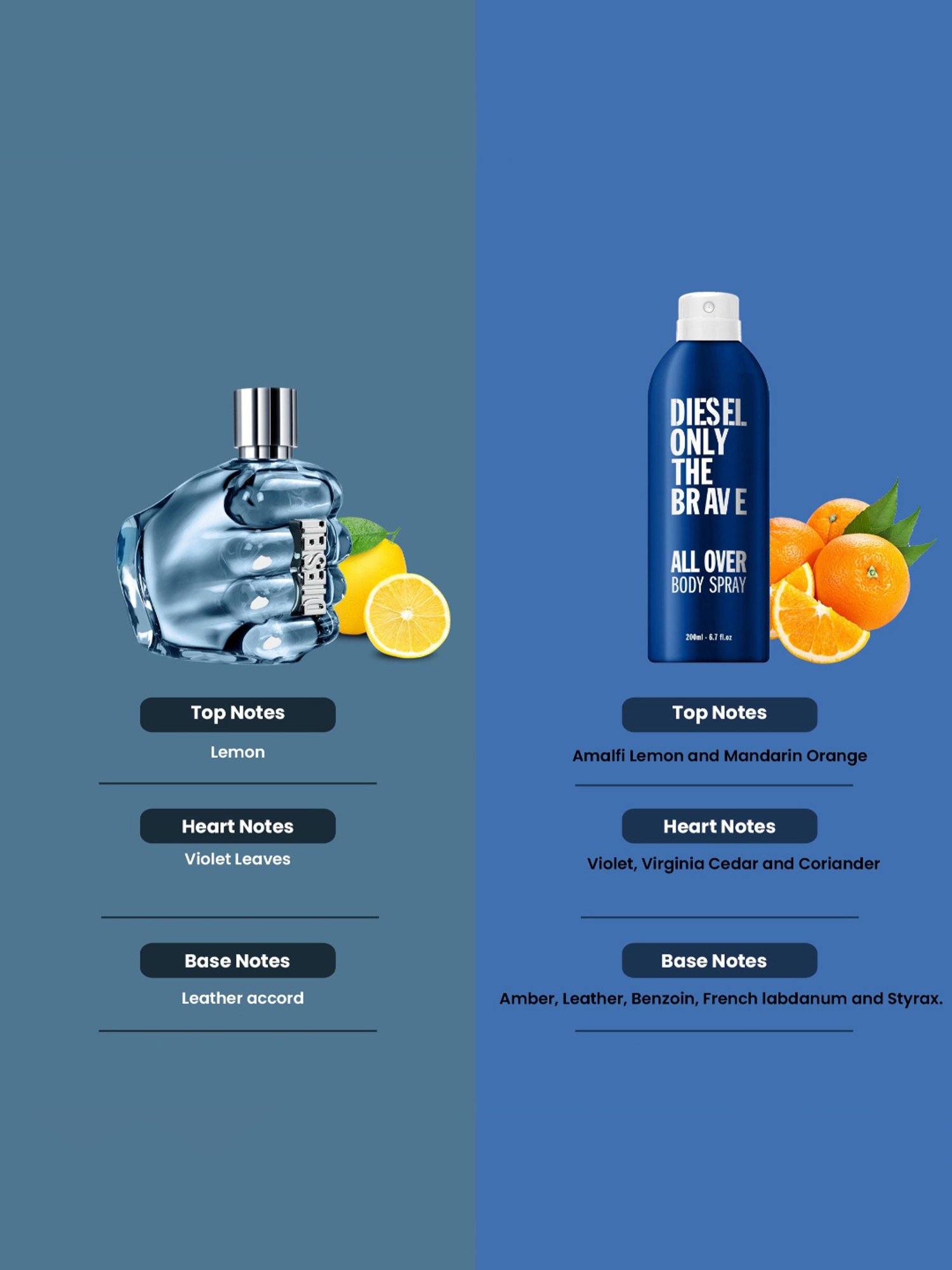 4711 Acqua Colonia Lemon & Ginger Eau de Cologne - Pack of 2