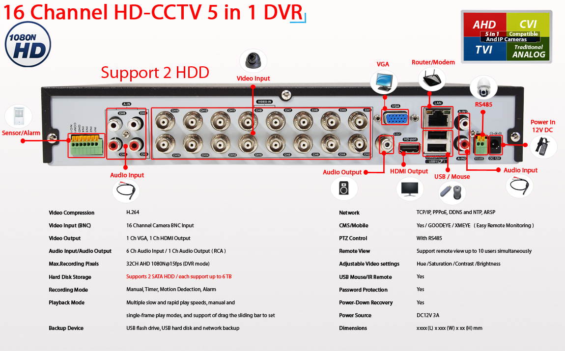 Evertech 16 Ch DVR 4TB HDD H.265 High-Definition Hybrid TVI AHD CVI Analog Home Office Standalone CCTV Security Digital Video Recorder with 4TB Hard Drive for recording