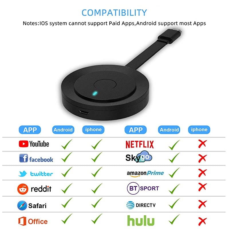 WiFi HDMI Display Dongle 5G24G 4K Wireless WiFi Screen Mirroring Receiver for iPhoneiPadiOSAndroidWindowsPC to HD TVMonitorProjector WiFi Display Adapter Support Miracast Airplay DLNA