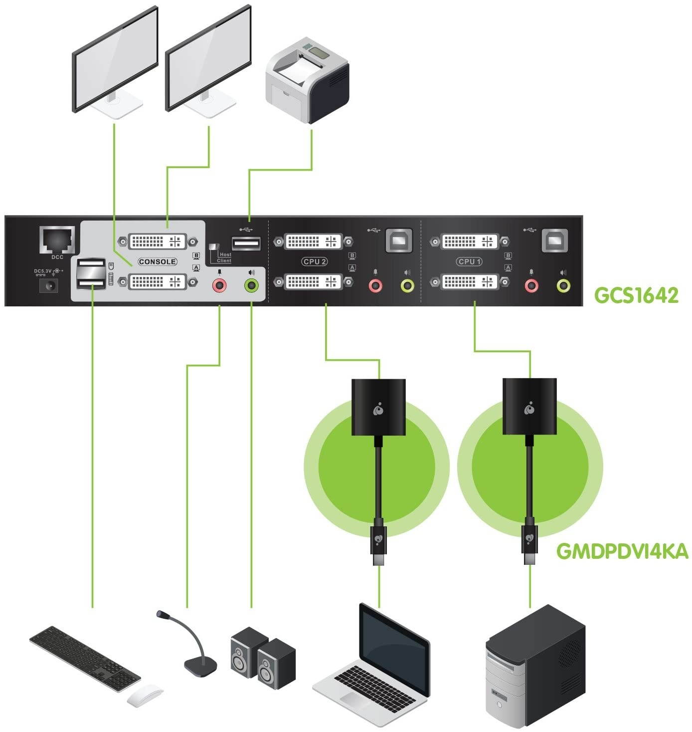 IOGEAR 2-Port Dual-Link Dual View DVI and Mini DisplayPort KVMP Kit, TAA Compliant, GCS1642MDPKIT