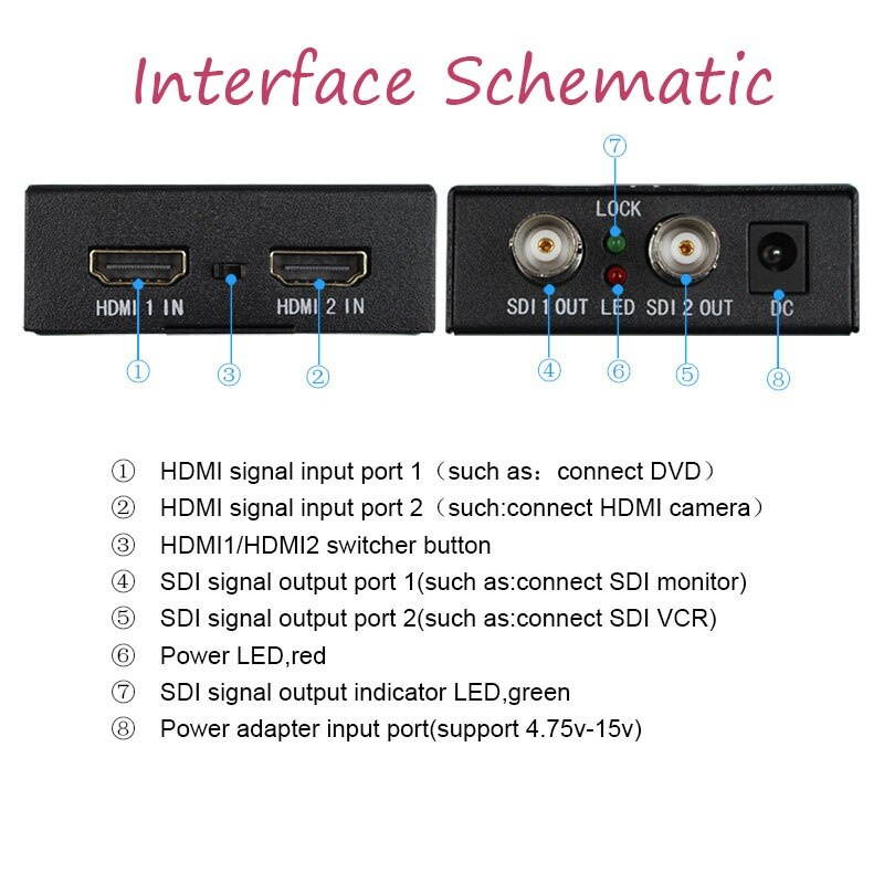 Double HDMI to 2 SDI Converter Adapter Full HD 1080P Audio Converter Support SDI/HD-SDI/3G-SDI Signals for Camera  Home Theater