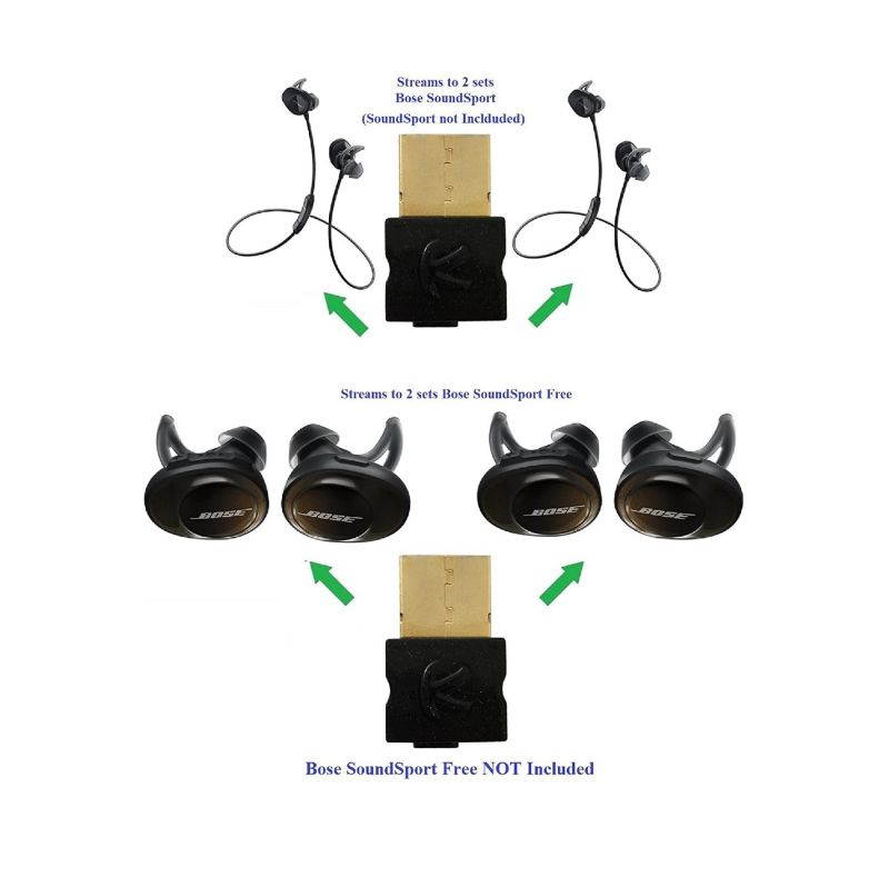 kokkia usb_splitter includes type c and microusb adapters : digital bluetooth usb splitter transmitter for windows/apple mac laptops/pcs/desktops, android smartphones/tablets/etc. works well wire