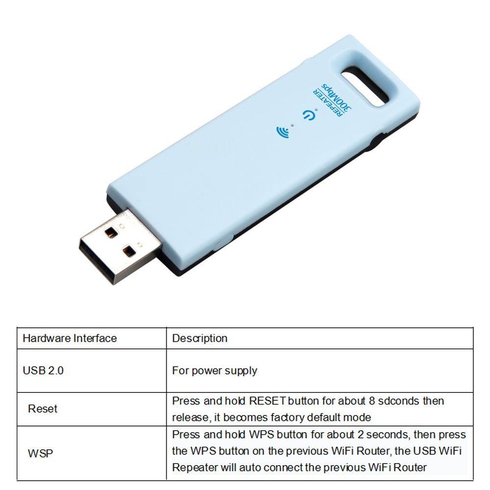 WD-R602U 300Mbps Wireless Range Extender USB WiFi Repeater Signal Booster Amplifier Blue with Black