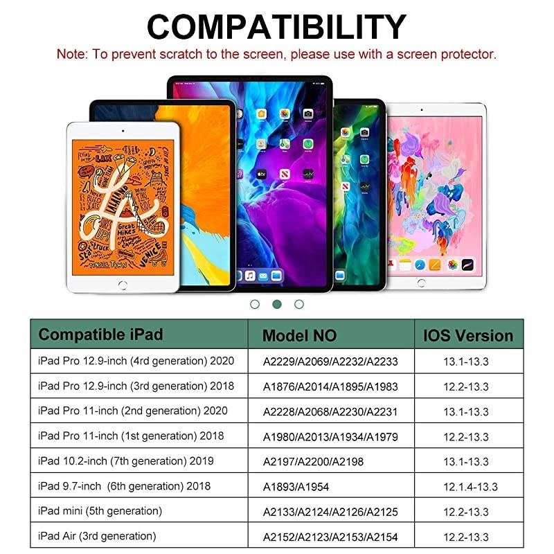 Active Stylus Pen with Palm Rejection, 2 in 1 Rechargeable Digital Pencil Compatible with (2018-2020) Apple iPad 8th Generation/Air 4/3rd, Mini 5th Gen, iPad 6 & 7th 10.2"/Pro 12.9 inch,White