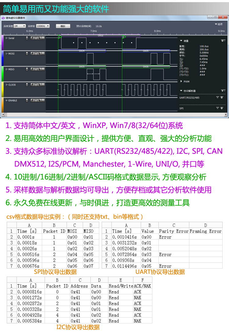 WWH-1pc LA2016 logic analyzer usb oscilloscope 16 full channel sampling rate 200M and 100M PWM output